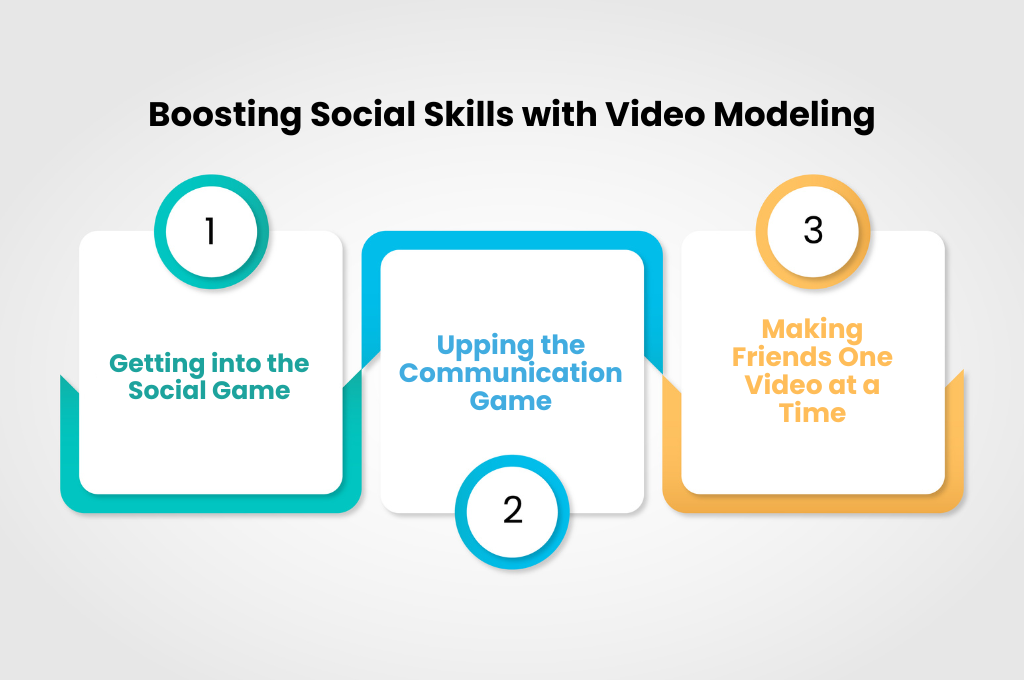 Boosting Social Skills with Video Modeling