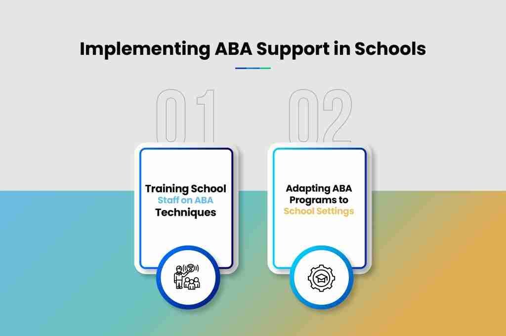 i g Implementing ABA Support in Schools