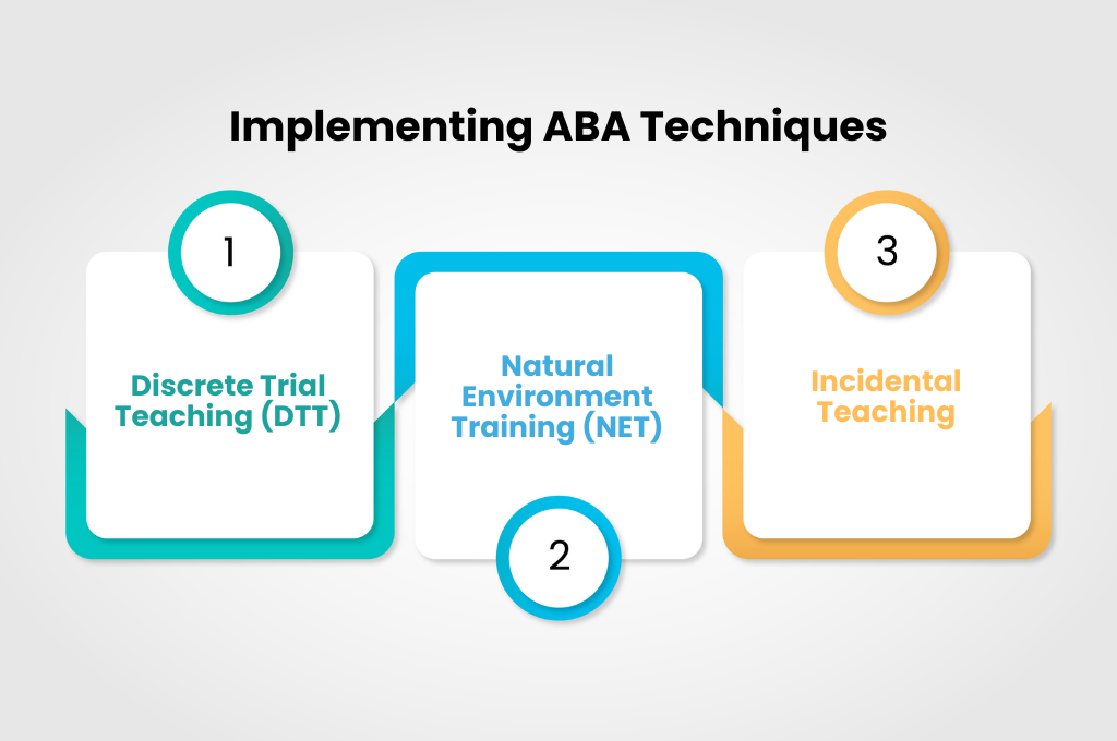 Implementing ABA Techniques