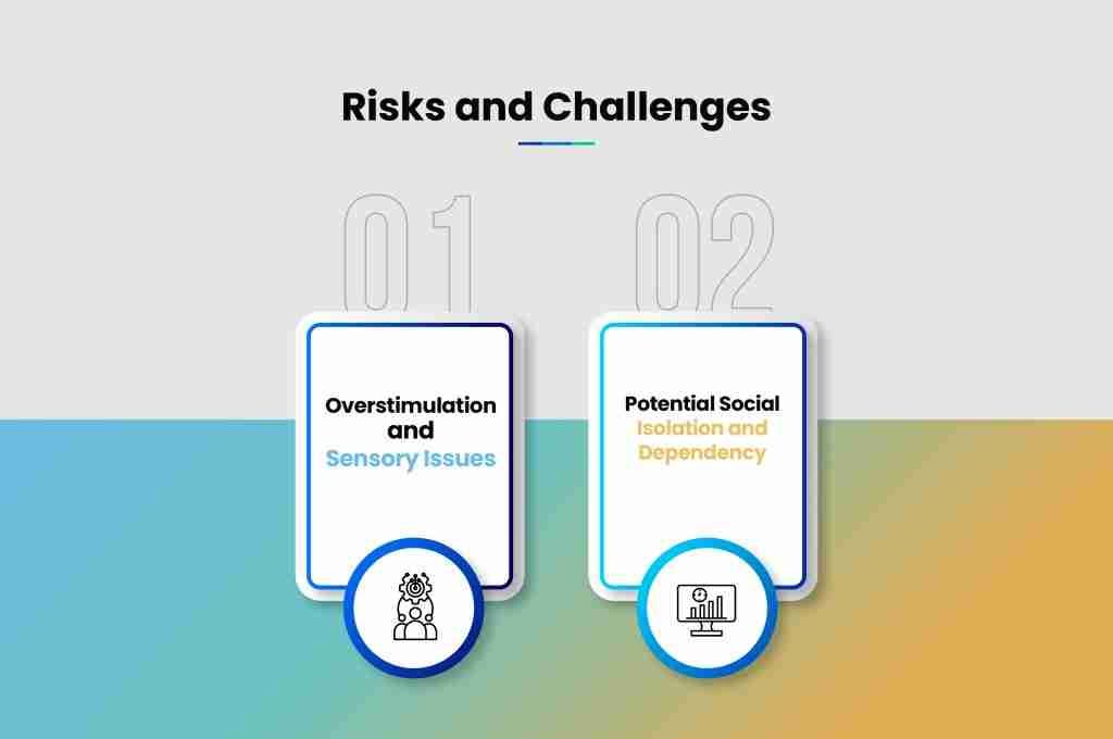 i g Risks and Challenges