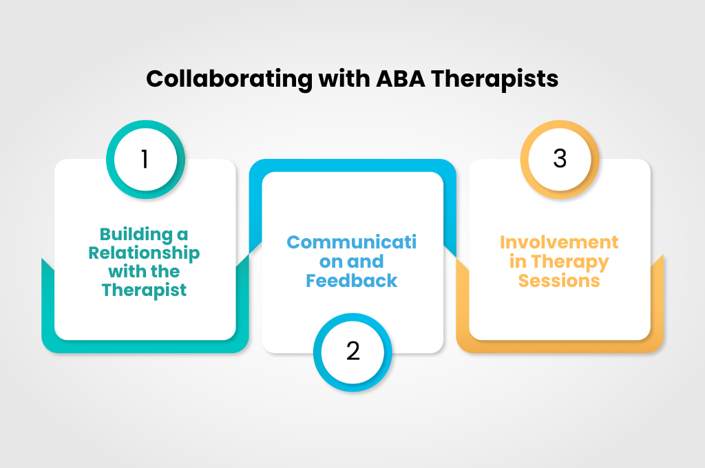 Collaborating with ABA Therapists