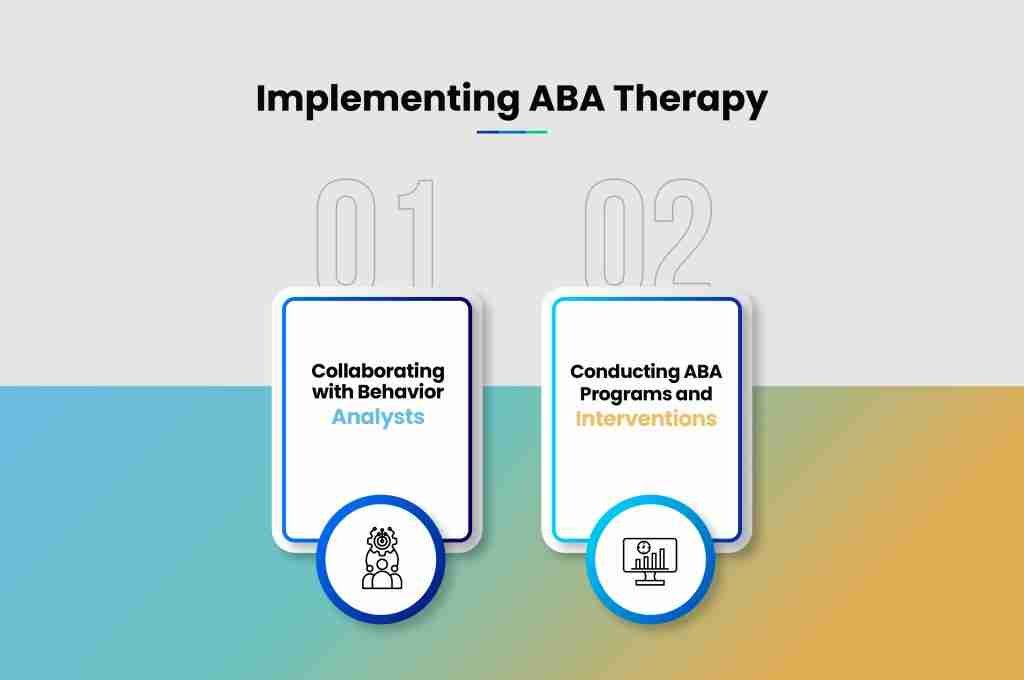 i g Implementing ABA Therapy