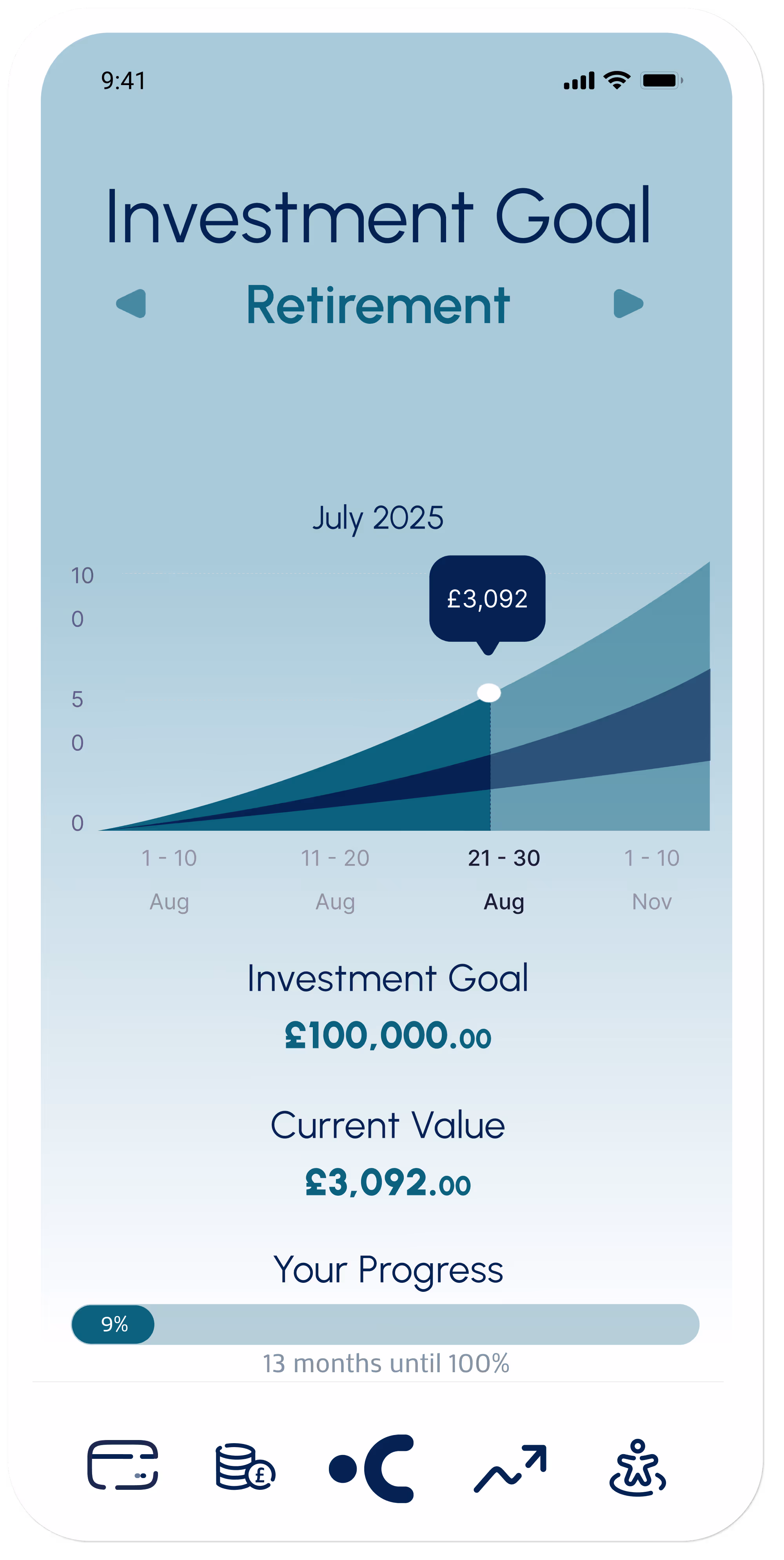 Showcase of Investing in Count Finance app.
