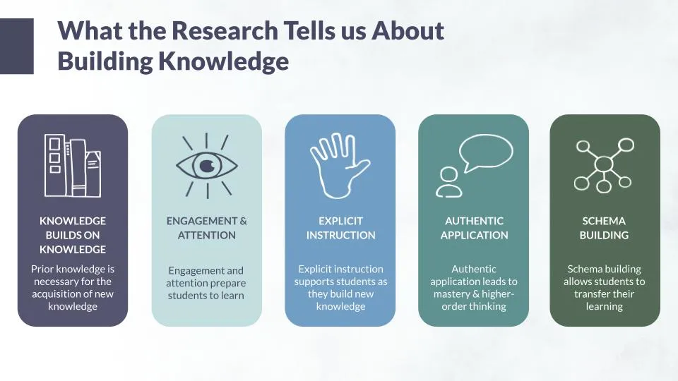 Research on Knowledge-Building