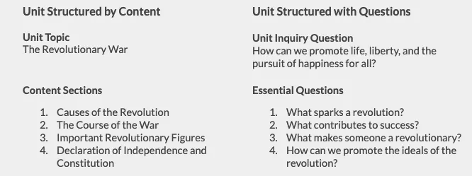 Essential Investigation Questions
