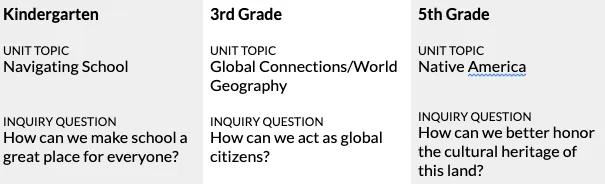 Inquiry Questions
