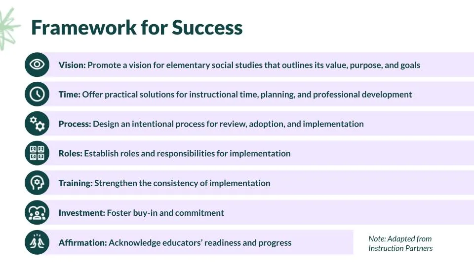 Implementing Elementary Social Stuides