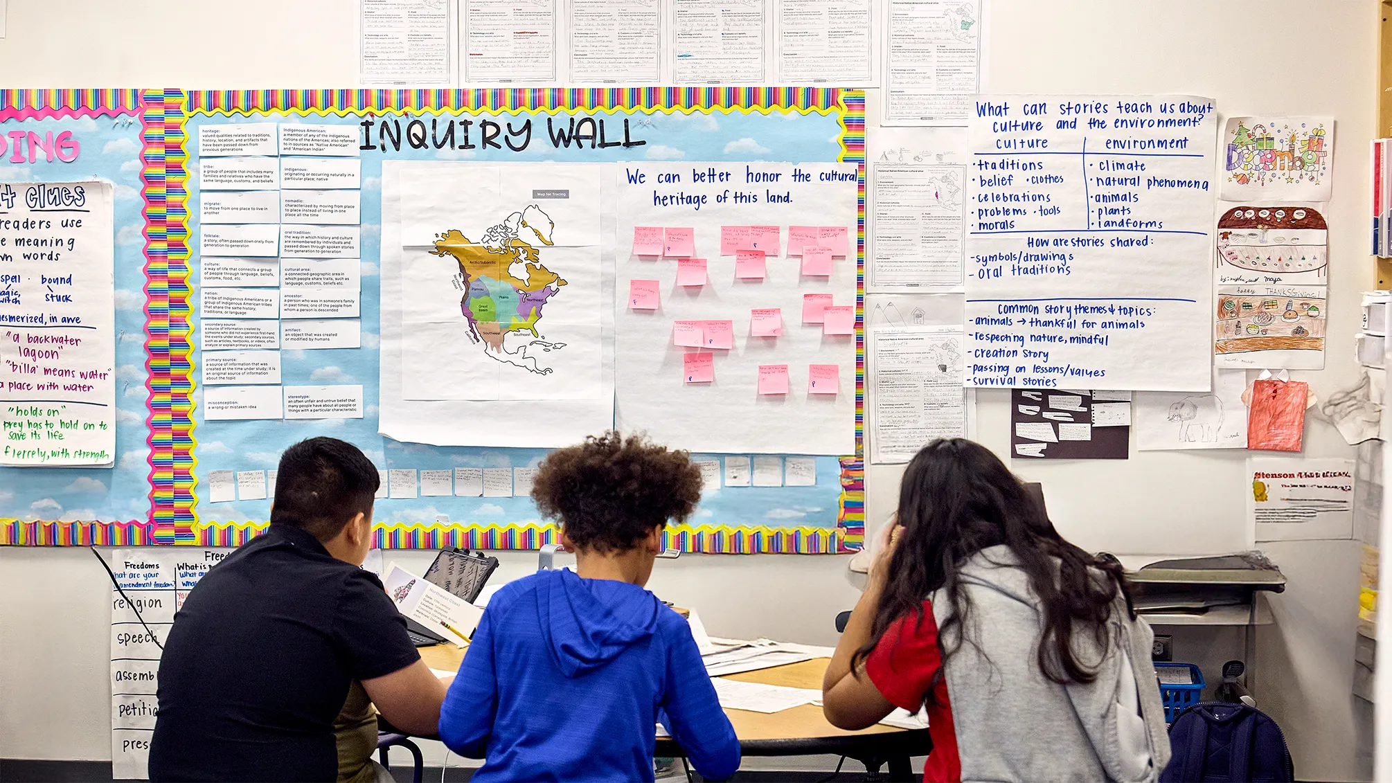 Inquiry Wall: Visible Learning