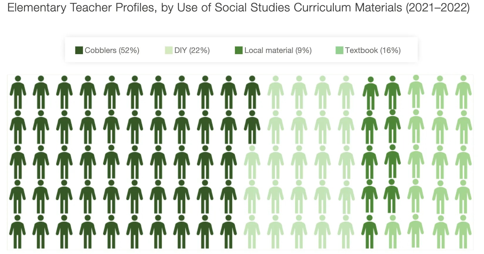 Elementary teacher Profiles