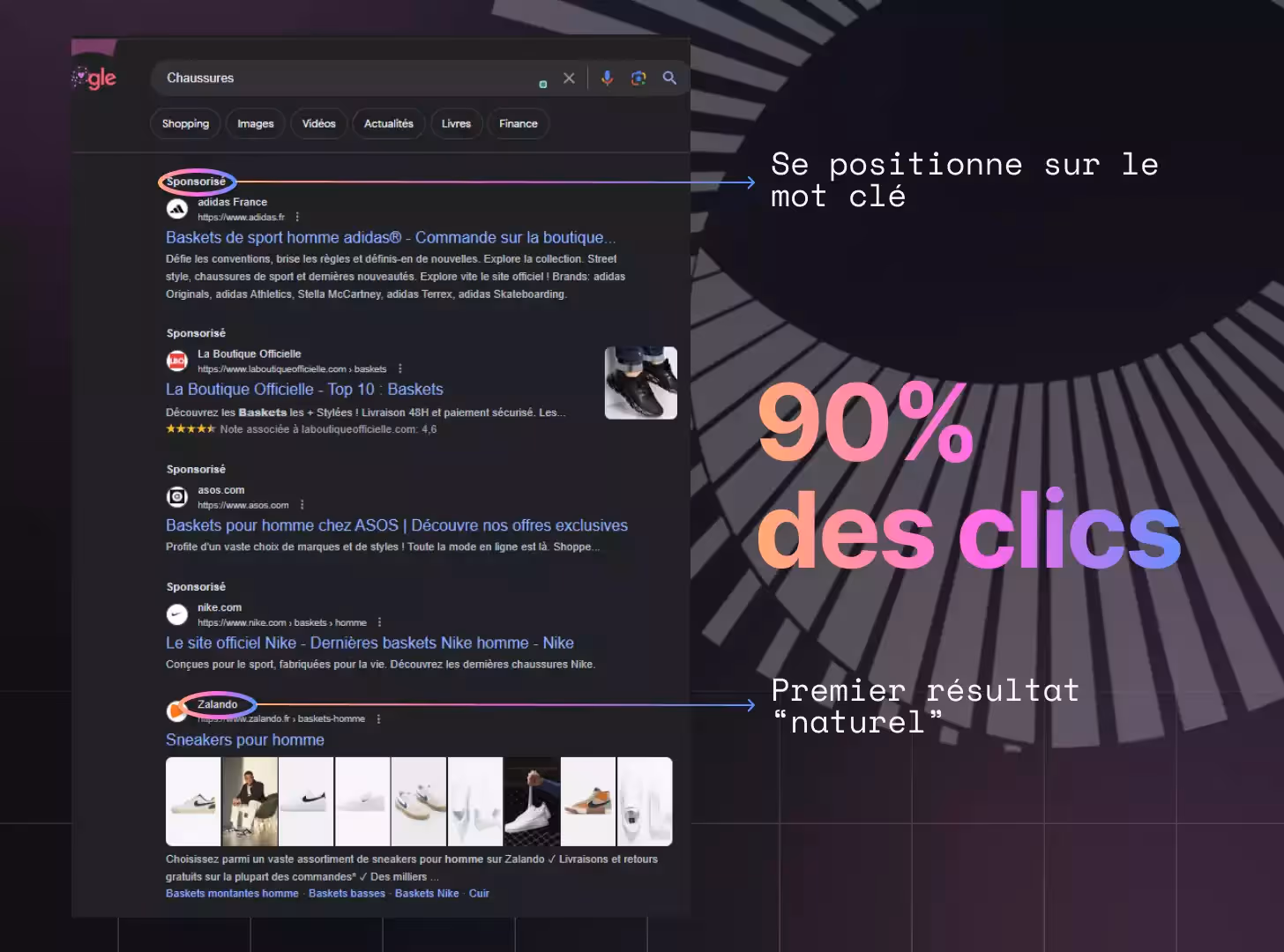 Schéma des contenus sponsorisées Google
