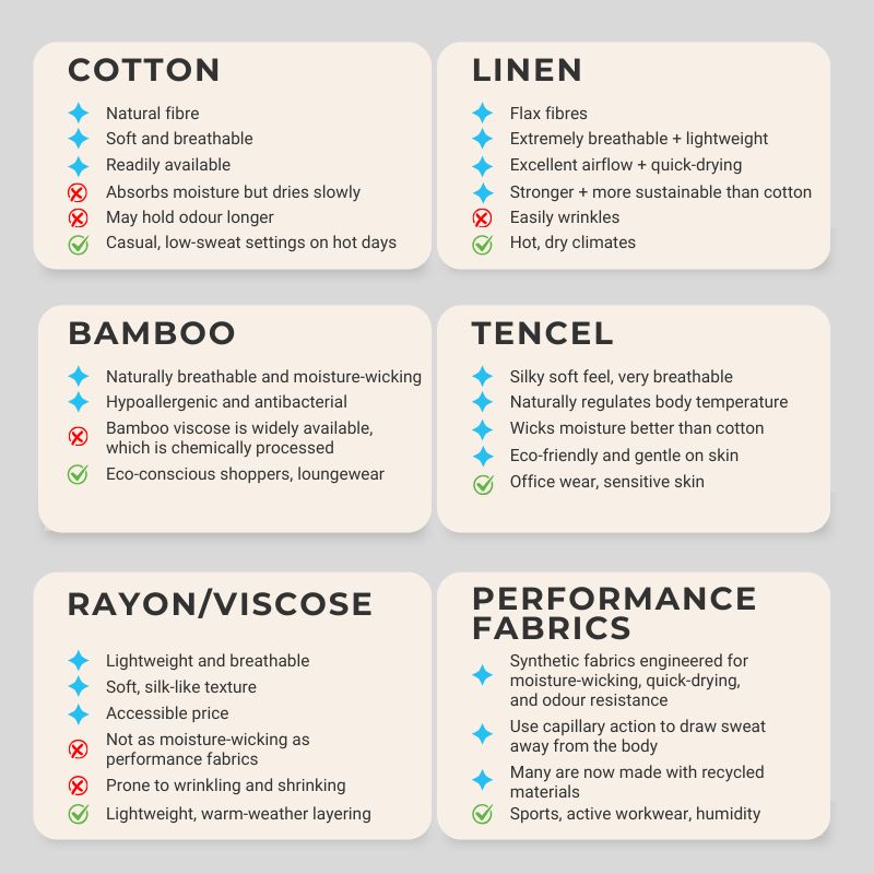 chart comparing different types of fabrics