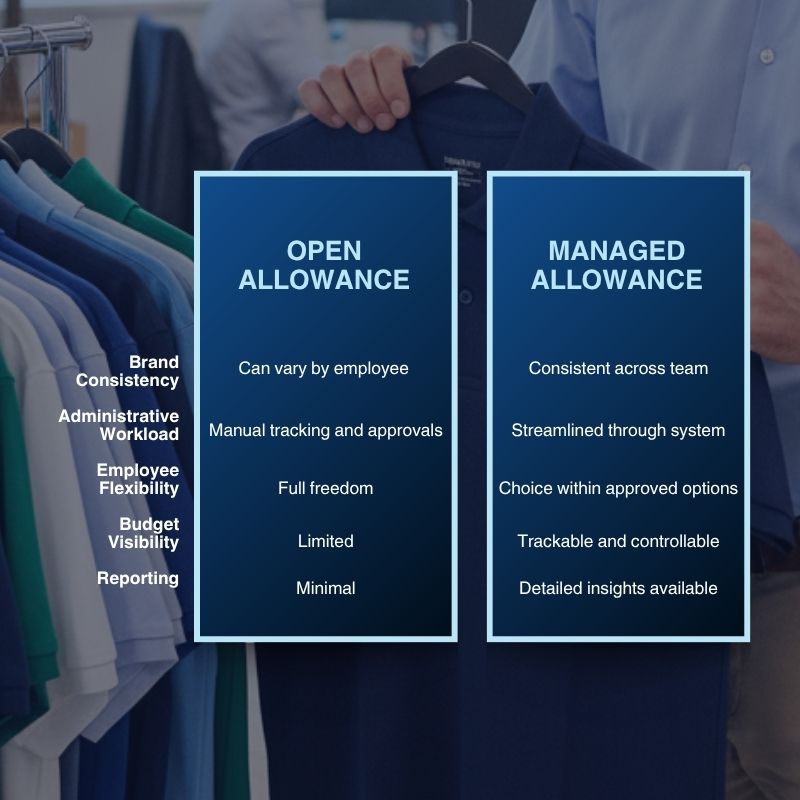 chart that outlines the difference between open allowance vs managed allowance