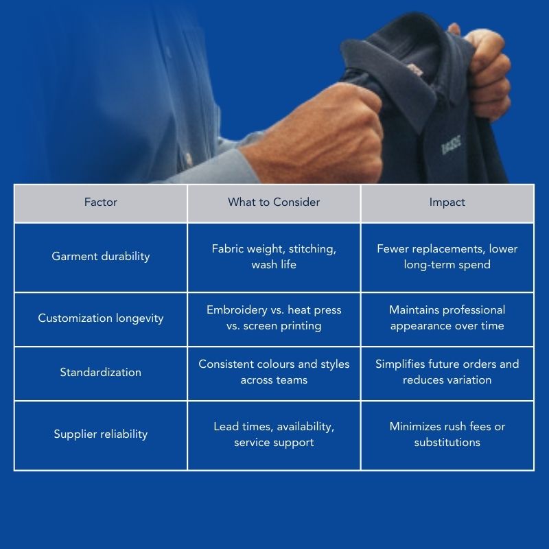 chart of what factors to consider when selecting the right garment for the team