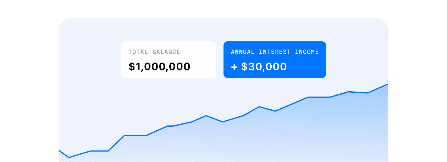 Affiniti financial graph showing $1,000,000 balance with $30,000 annual interest