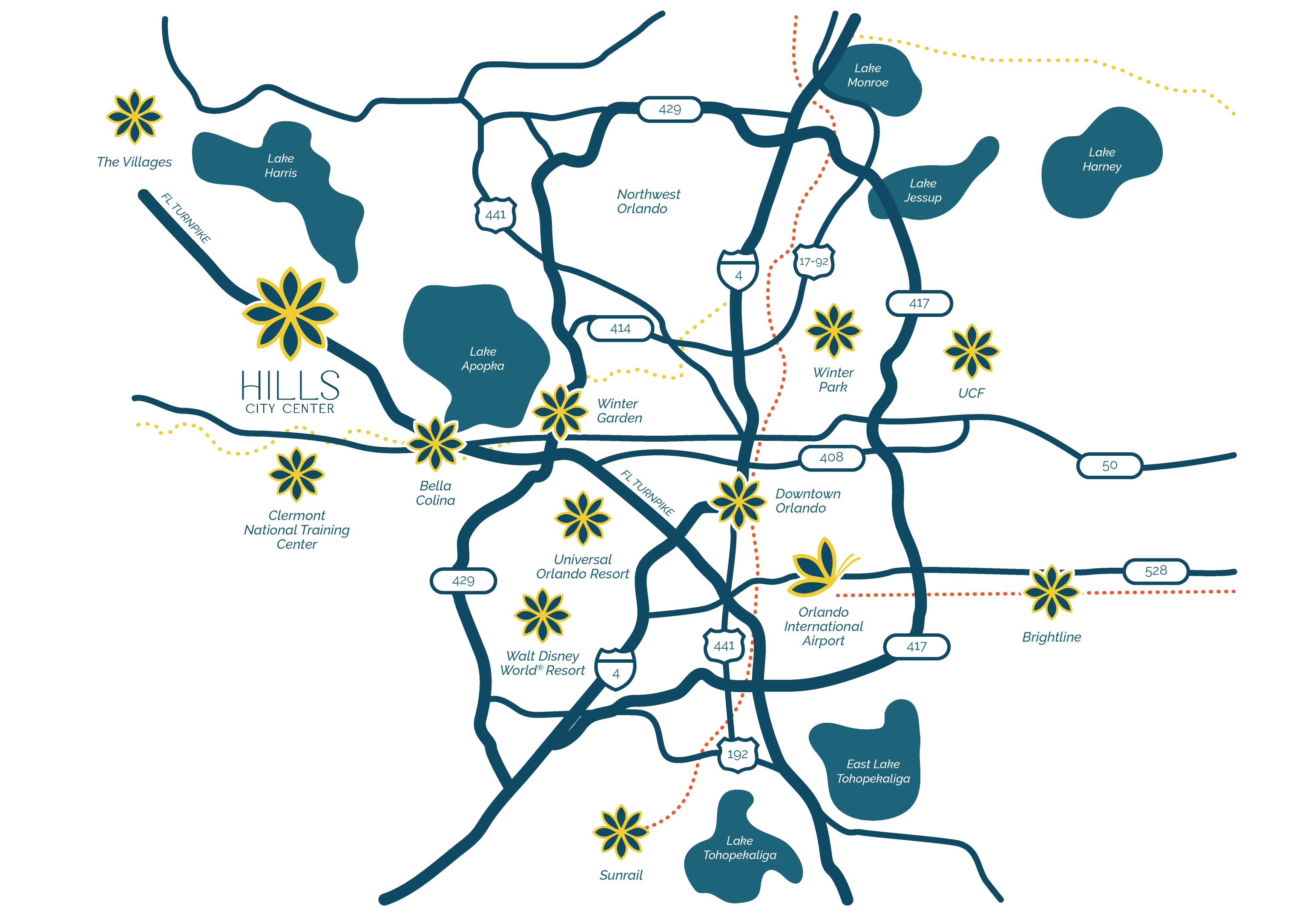 Stylized map of Orlando area showing major highways, lakes, and key landmarks including Hills City Center, Universal Orlando, Walt Disney World, Orlando International Airport, and Brightline station.
