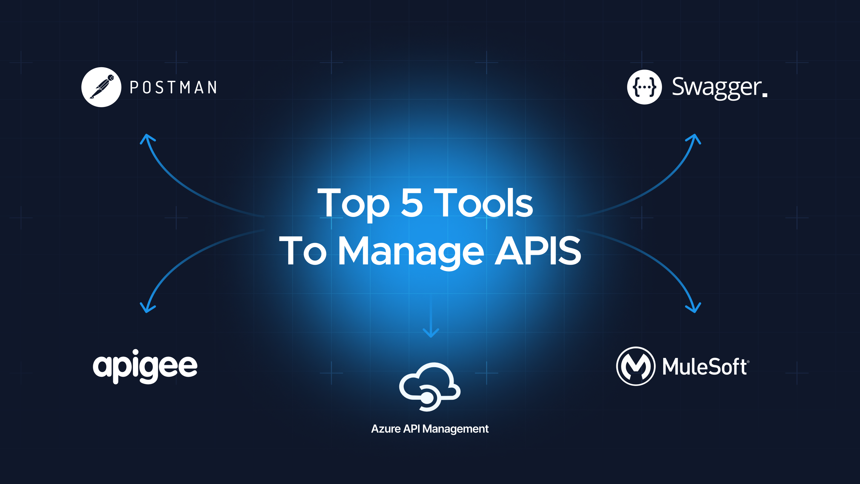 Top 5 API management tools: Postman, Swagger, Apigee, Azure API Management, MuleSoft.