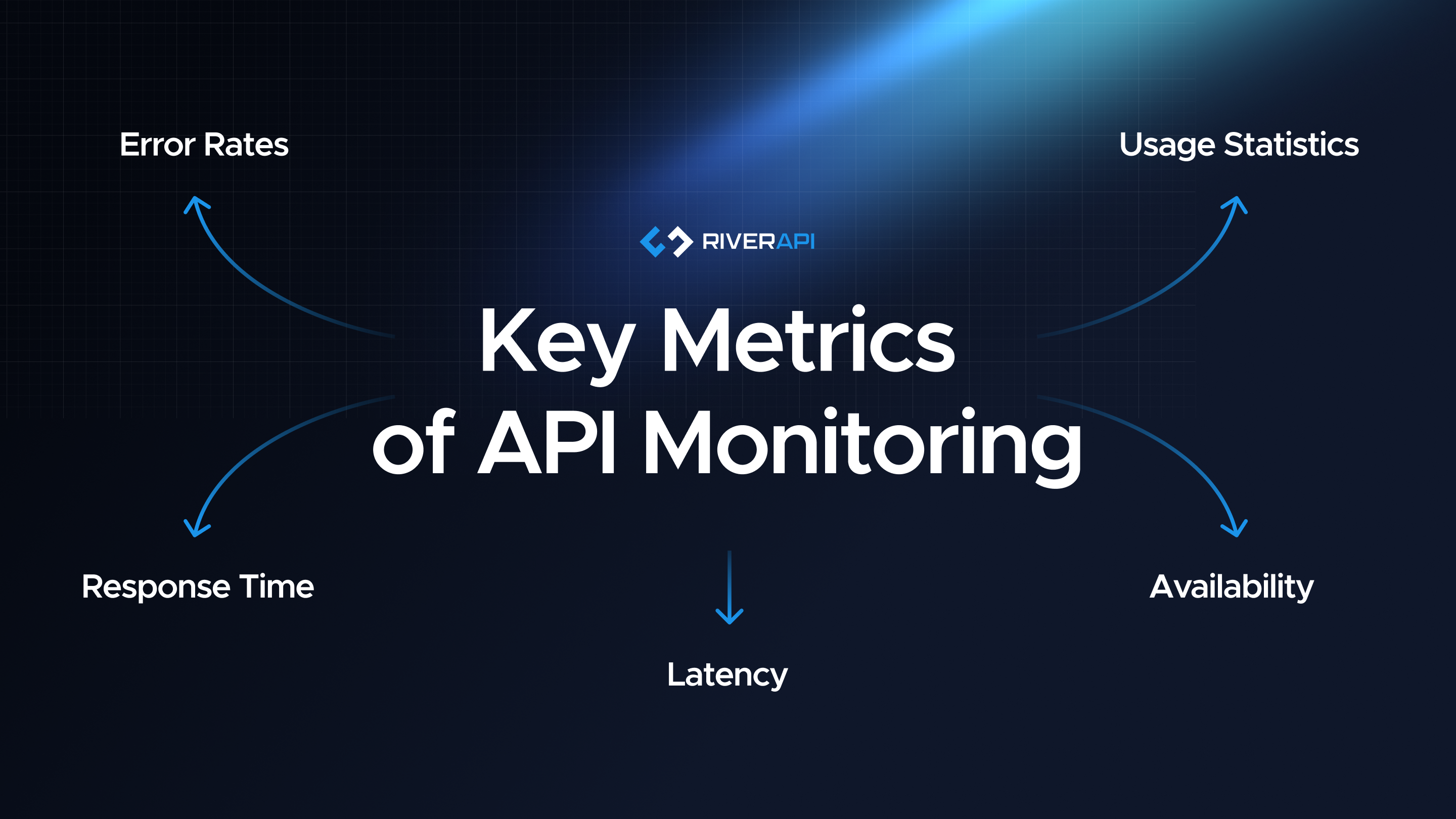 Key metrics of API monitoring