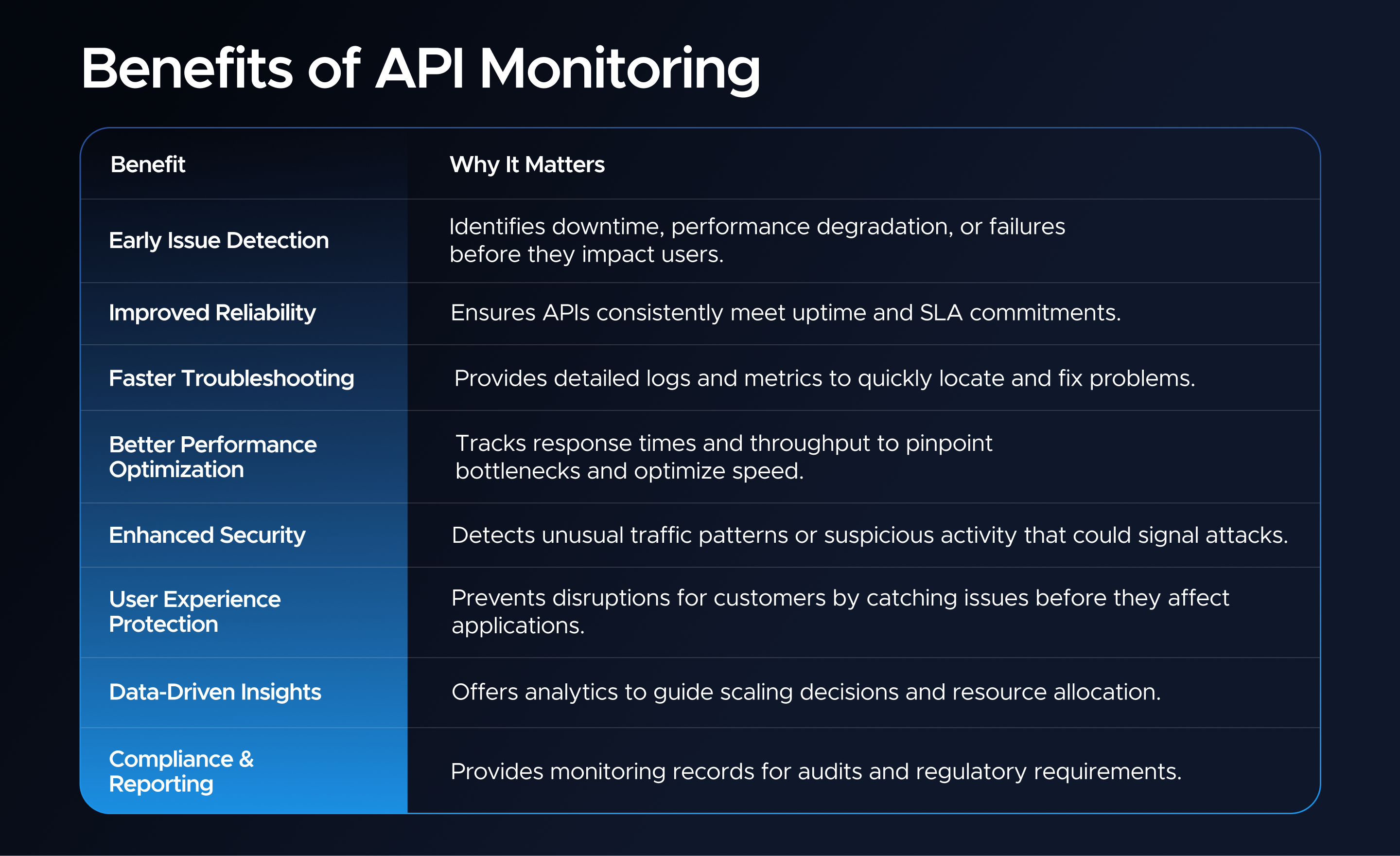 Benefits of API monitoring