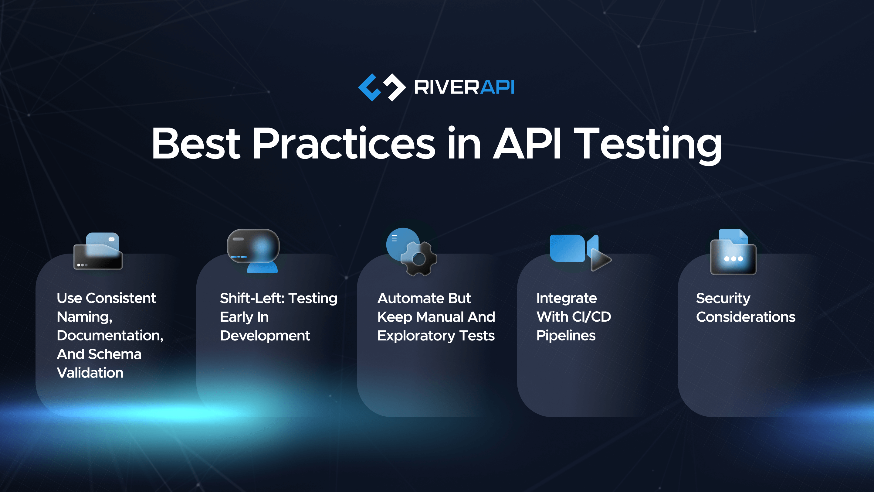 Graphic titled “Best Practices in API Testing” by RiverAPI, displaying five best practices with icons.