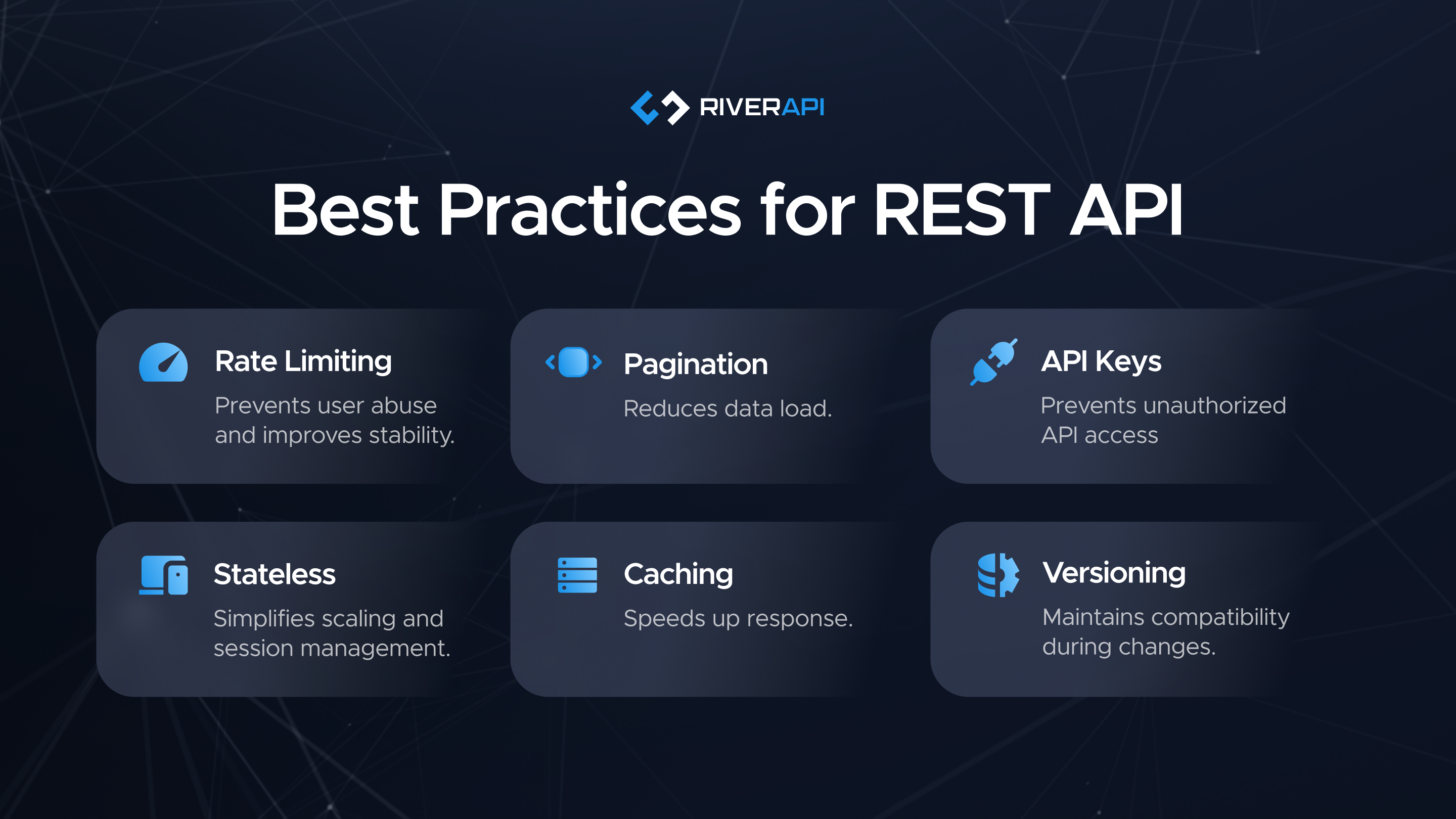 Infographic showing best practices for REST APIs: rate limiting, pagination, API keys, stateless design, caching, and versioning, each with brief explanations and blue icons.