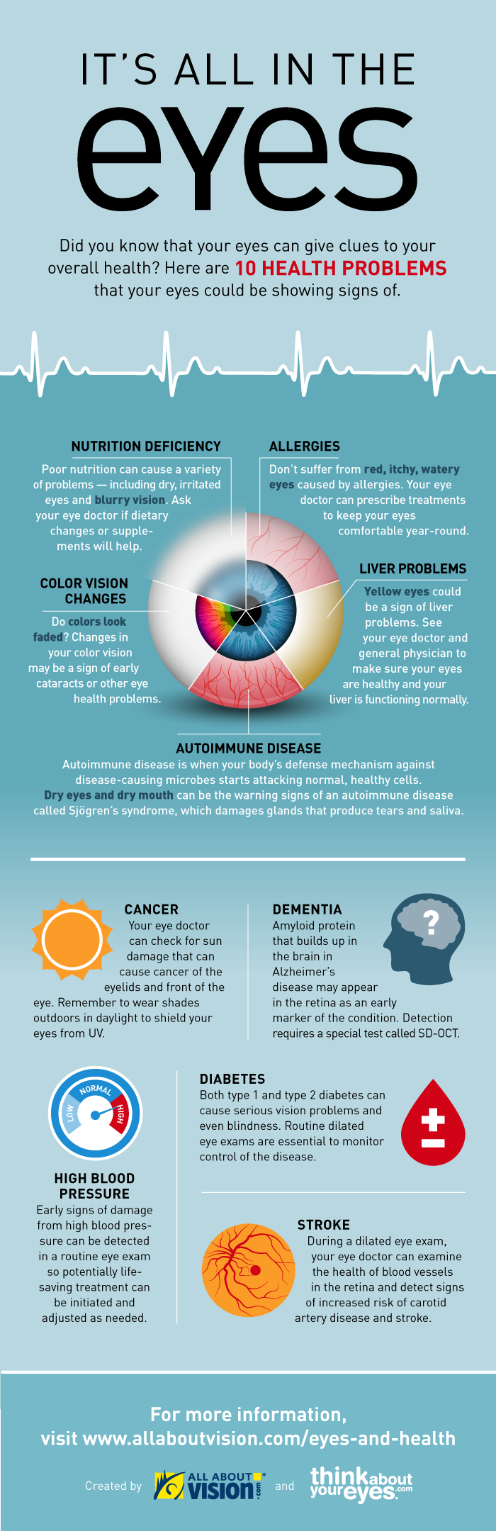 Infographic: 10 Health Problems Your Eyes Could Be Showing Signs Of