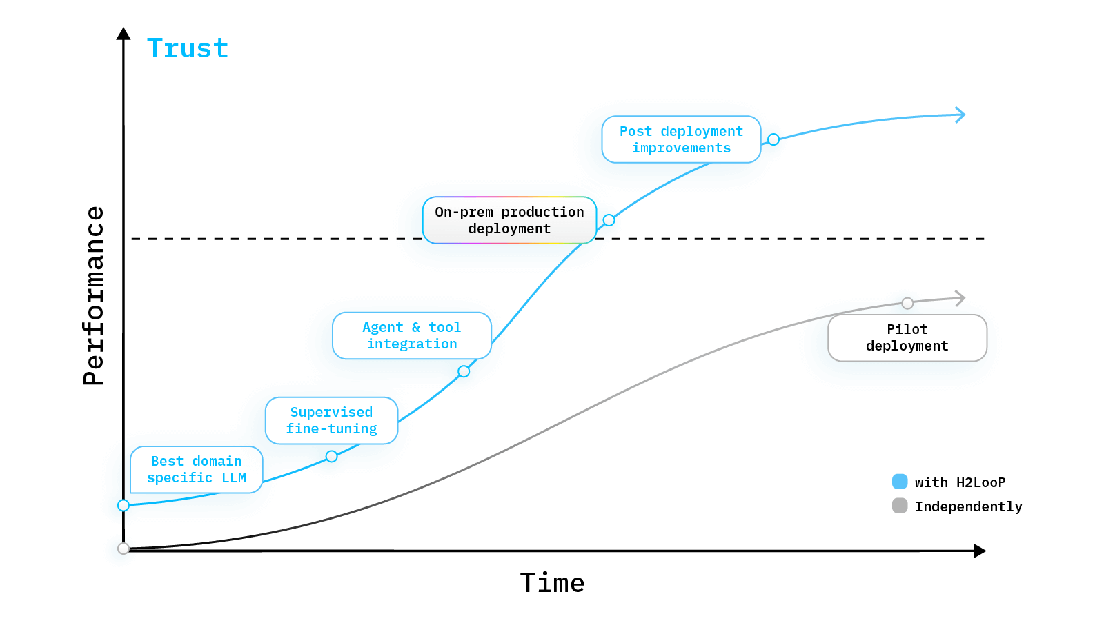 h2loop-trust-section-image