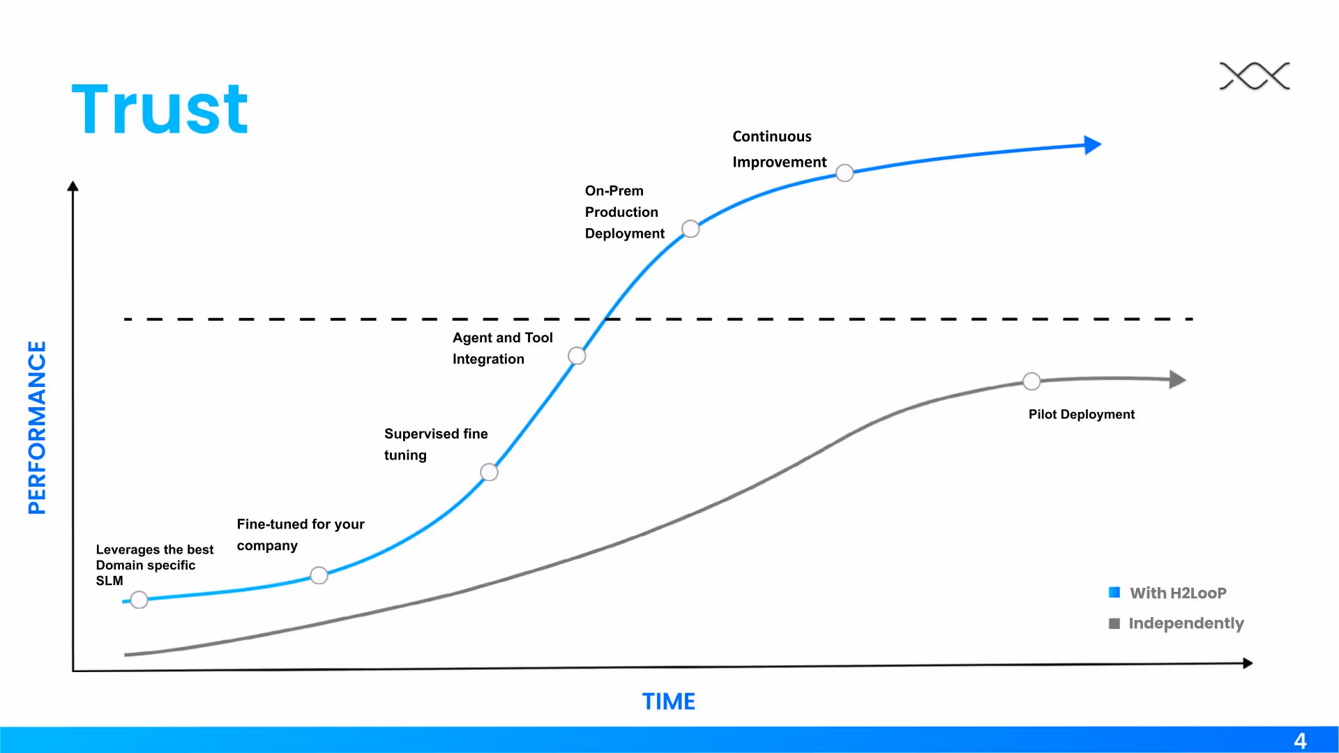 h2loop-trust-section-image