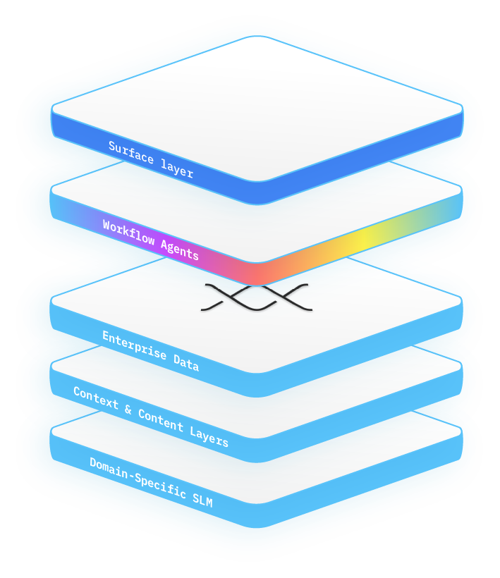 h2loop stack image