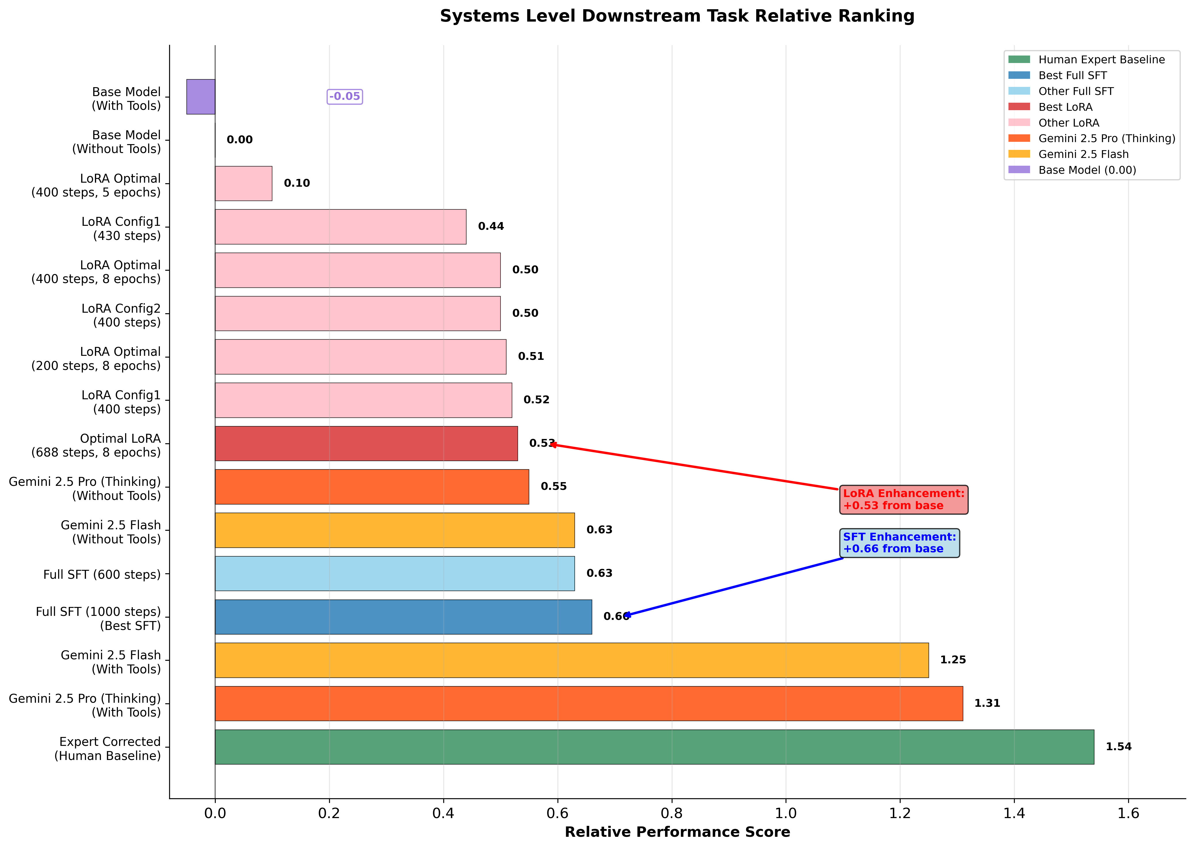 Summary Statistics