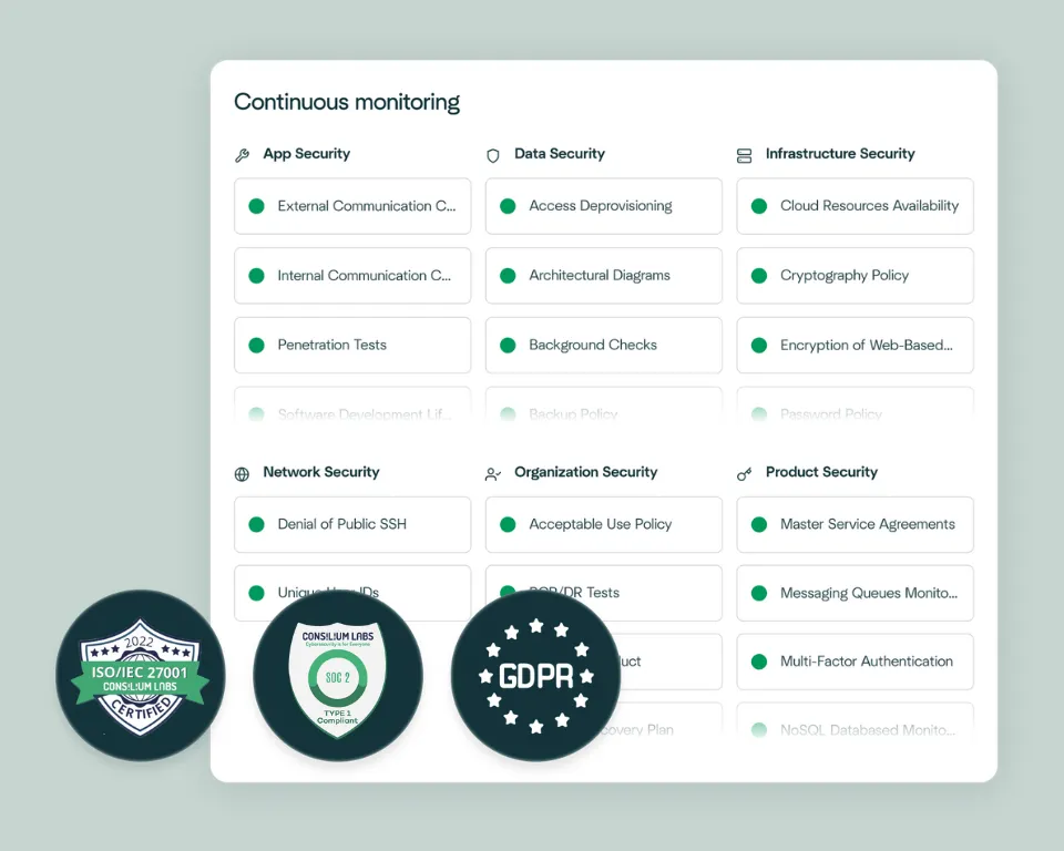 List of security layers continuously monitored by Affinda