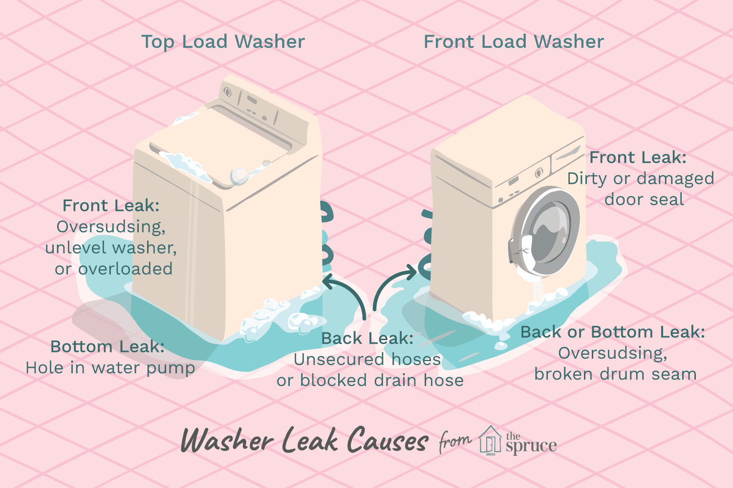 How to Fix a Leaking Washing Machine