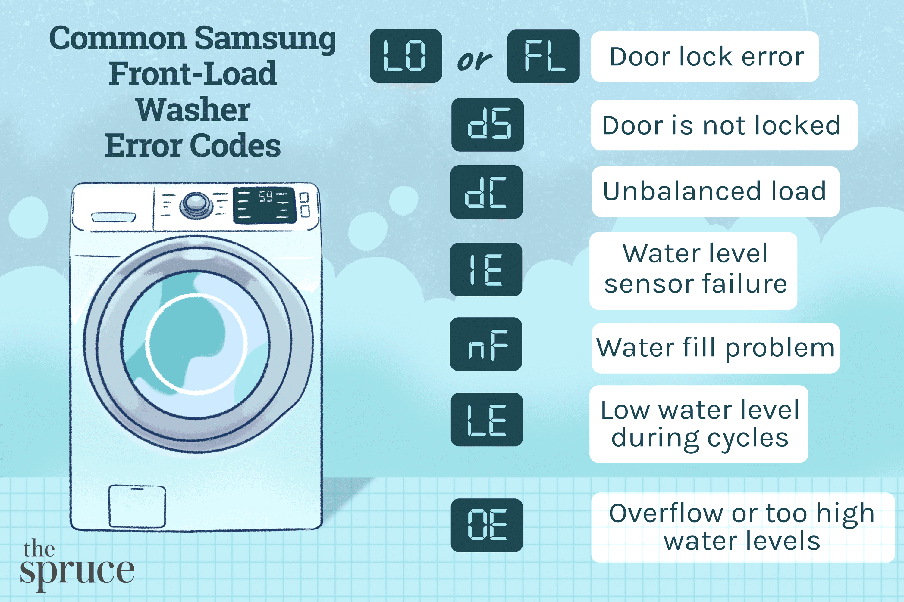 Samsung Washing Machine Error Codes and What to Do About Them