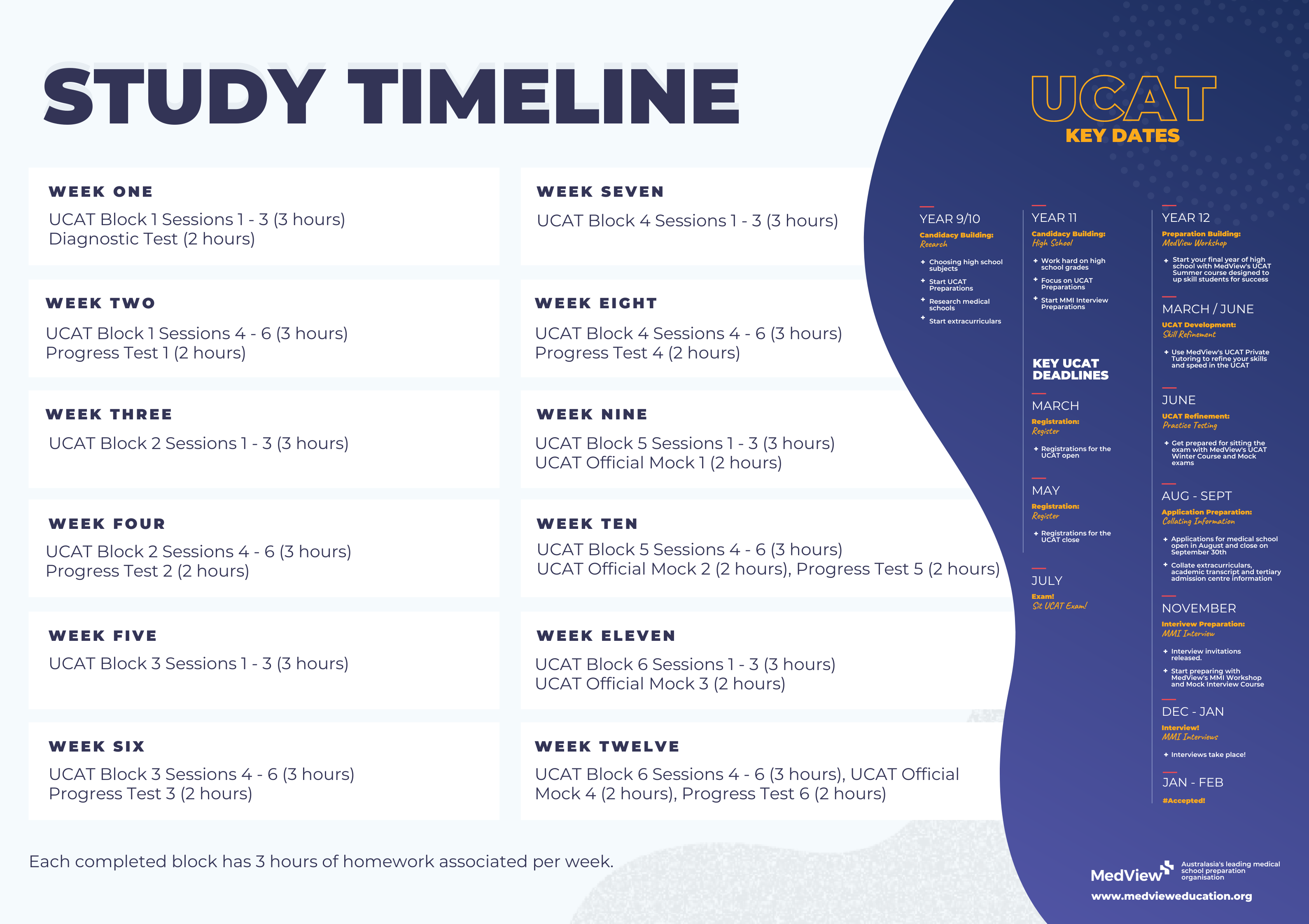 Study Timelines