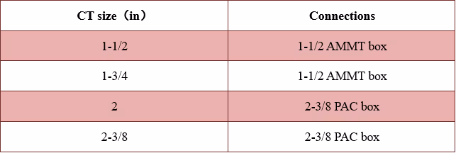 Dimple Applicator Technical Data Excel