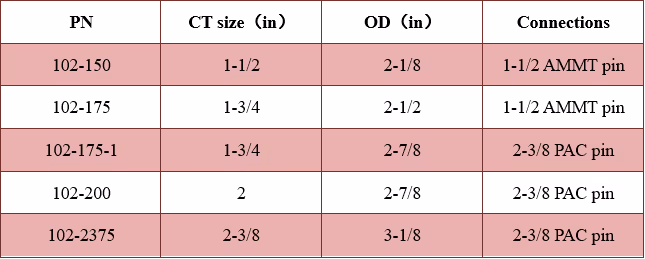 External Slip Connector Technical Data Excel