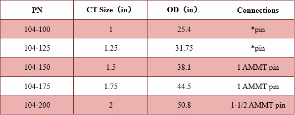 Roll-on Connector Technical Data Excel