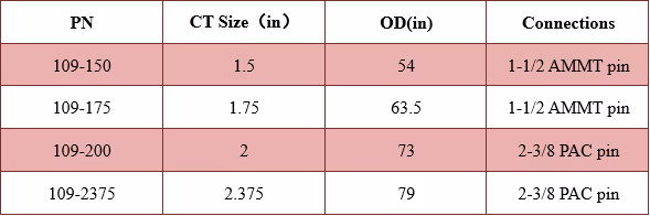 Heavy External Slip Connector Technical Data Excel