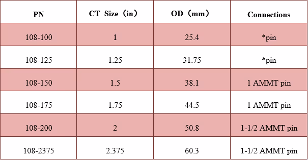 Welded Joint Technical Data Excel