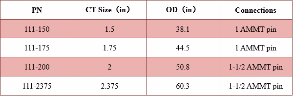 Dimple-on Connector Technical Data Excel
