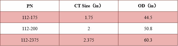 Double Dimple-on Connector Technical Data Excel