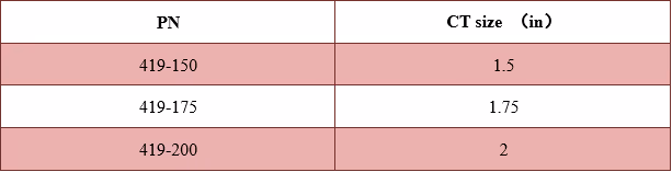 Mechanical Dimple-on Tool Technical Data Excel
