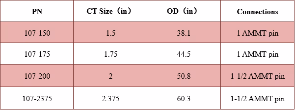 Internal Slip Connector Technical Data Excel