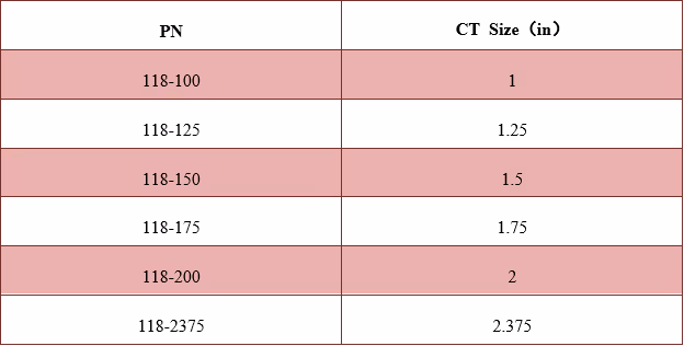 Coiled Tubing Reamer Technical Data Excel