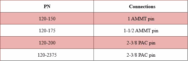 Pressure|Pull Test Sub Technical Data Excel