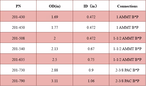 DOG Hydraulic Disconnect Technical Data Excel