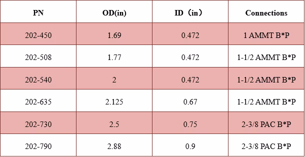 Hydraulic Disconnect Technical Data Excel