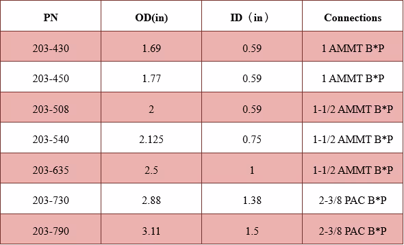 Big ID Hydraulic Disconnect Technical Data Excel