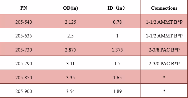 Mechanical Disconnect(shear ring)Technical Data Excel