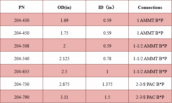 Mechanical Disconnect(shear screw)Technical Data Excel