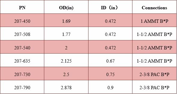 Heavy Duty Hydraulic Disconnect Technical Data Excel